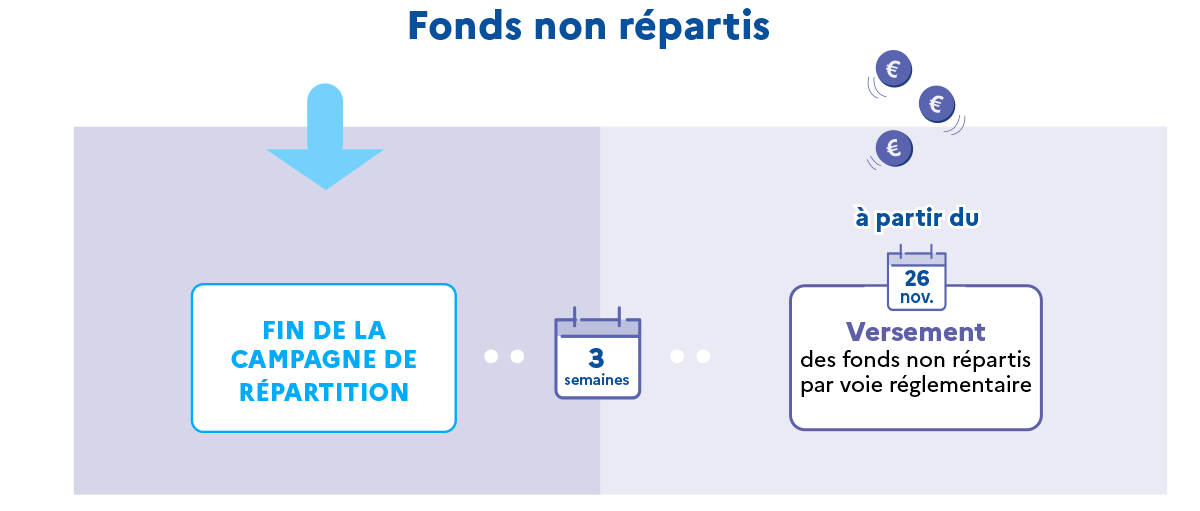 fond-non-repartis