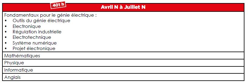 Mise à niveau Fontanet