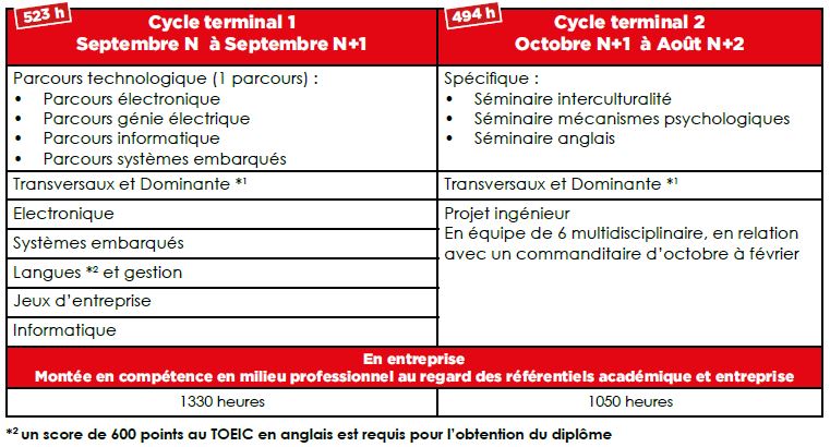 Fontanet Alternance