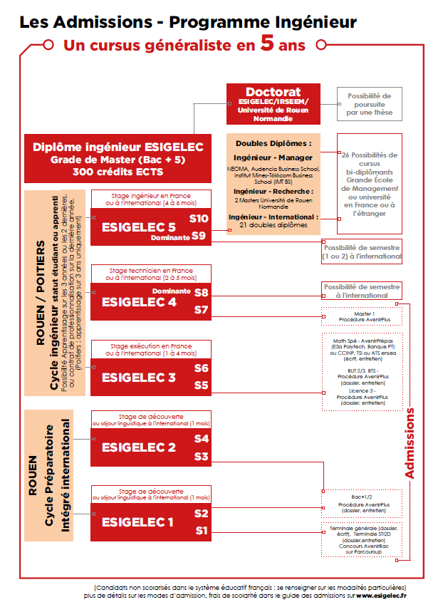 Présentation formation